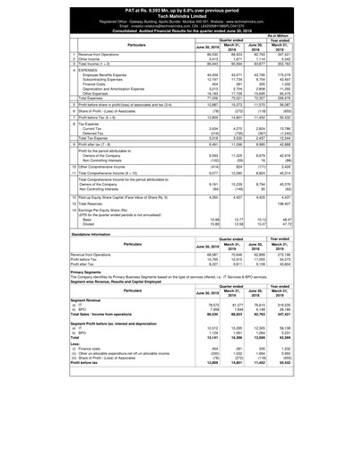 Vorschaubild Tech Mahindra
 Quartalsbericht 2019-q1