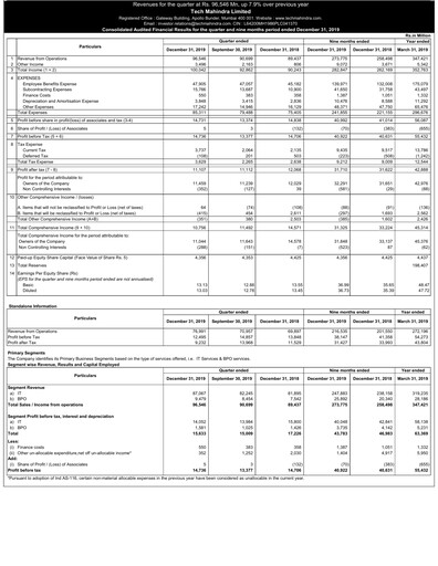 Vorschaubild Tech Mahindra
 Quartalsbericht 2019-q3