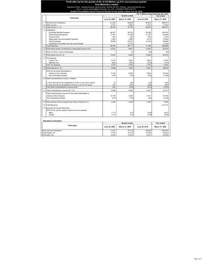 Vorschaubild Tech Mahindra
 Quartalsbericht 2020-q1