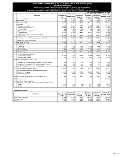 Vorschaubild Tech Mahindra
 Quartalsbericht 2020-q2