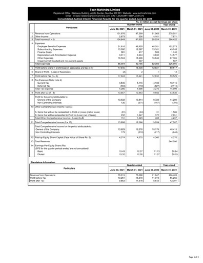Vorschaubild Tech Mahindra
 Quartalsbericht 2021-q1