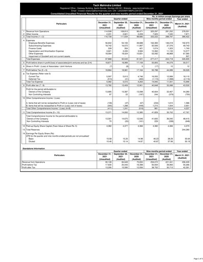 Vorschaubild Tech Mahindra
 Quartalsbericht 2021-q3