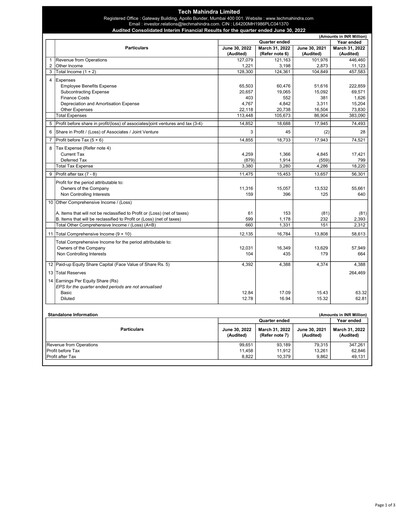 Vorschaubild Tech Mahindra
 Quartalsbericht 2022-q1