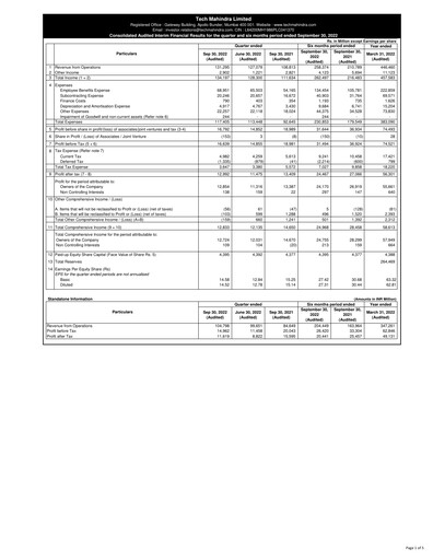 Vorschaubild Tech Mahindra
 Quartalsbericht 2022-q2