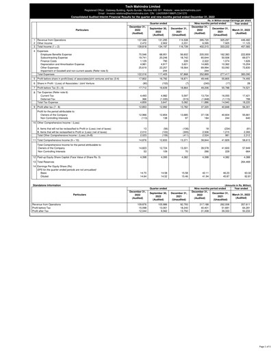 Vorschaubild Tech Mahindra
 Quartalsbericht 2022-q3