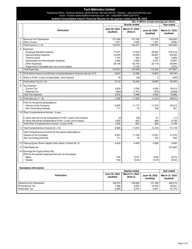 Vorschaubild Tech Mahindra
 Quartalsbericht 2023-q1