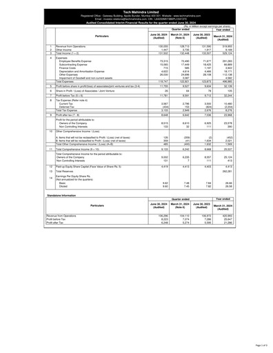 Vorschaubild Tech Mahindra
 Quartalsbericht 2024-q1