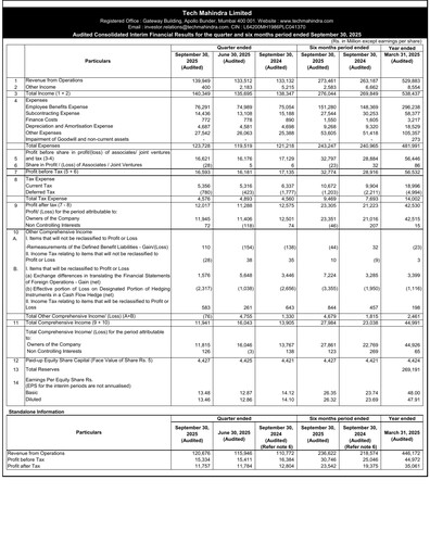 Vorschaubild Tech Mahindra
 Quartalsbericht 2025-q2