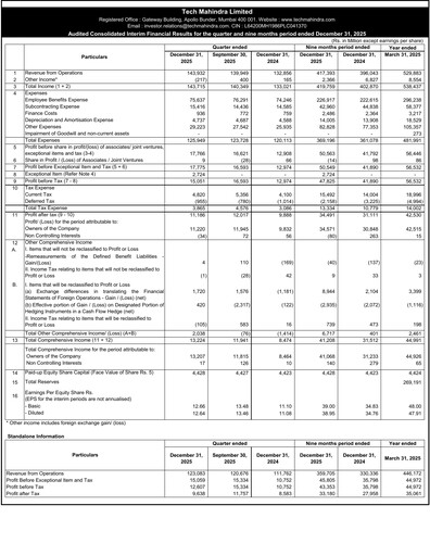 Thumbnail Tech Mahindra
 Quarterly Report 2025-q3