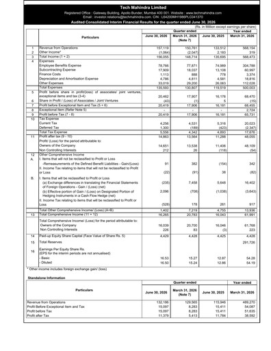 Vorschaubild Tech Mahindra
 Quartalsbericht 2026-q1