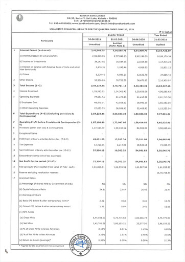 Thumbnail Bandhan Bank
 Quarterly Report 2021-q1