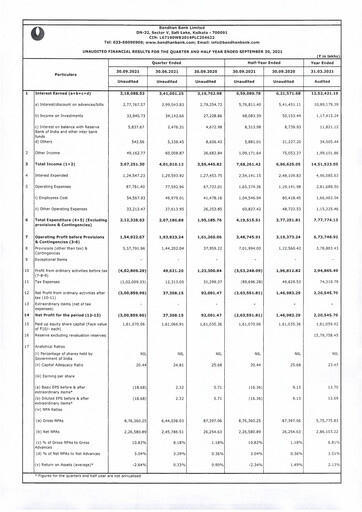 Thumbnail Bandhan Bank
 Quarterly Report 2021-q2