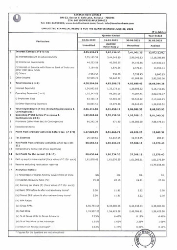 Thumbnail Bandhan Bank
 Quarterly Report 2022-q1