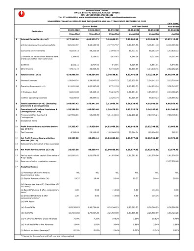 Thumbnail Bandhan Bank
 Quarterly Report 2022-q2