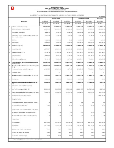 Thumbnail Bandhan Bank
 Quarterly Report 2022-q3