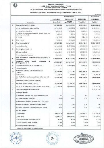 Thumbnail Bandhan Bank
 Quarterly Report 2025-q1