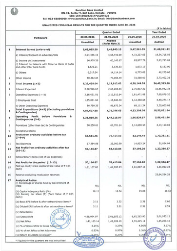 Thumbnail Bandhan Bank
 Quarterly Report 2026-q1