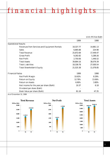 Thumbnail Advanced Info Service (AIS) Annual Report 1999