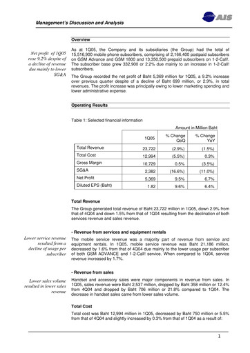 Thumbnail Advanced Info Service (AIS) Quarterly Report 2005-q1