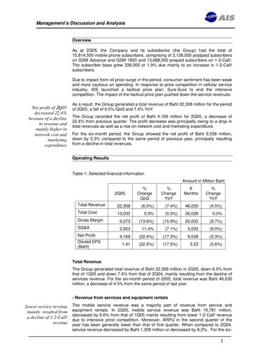 Thumbnail Advanced Info Service (AIS) Quarterly Report 2005-q2