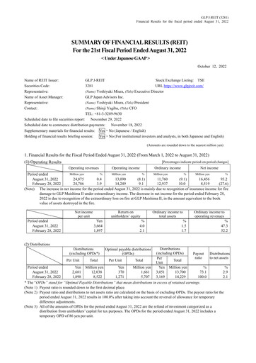 Thumbnail GLP J-REIT Financial Report 2022