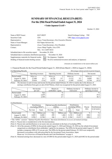 Thumbnail GLP J-REIT Financial Report 2024