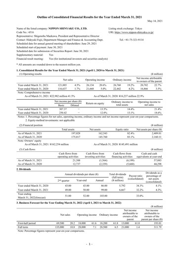 Thumbnail Nippon Shinyaku Financial Report 2020