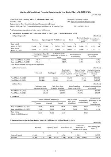 Thumbnail Nippon Shinyaku Financial Statement fy2021