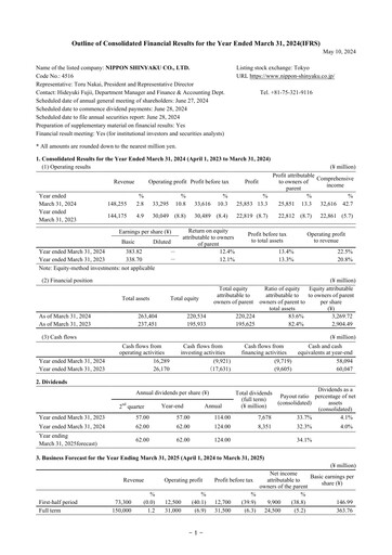 Thumbnail Nippon Shinyaku Financial Statement fy2023