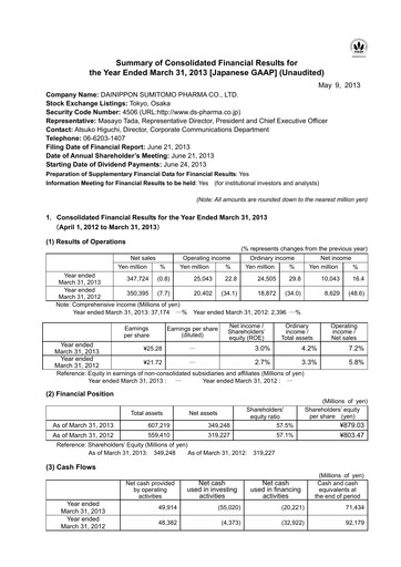 Miniature Sumitomo Pharma
 Bilan financier fy2012