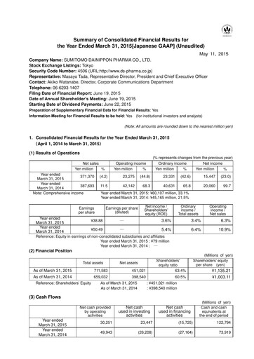 Miniature Sumitomo Pharma
 Bilan financier fy2014