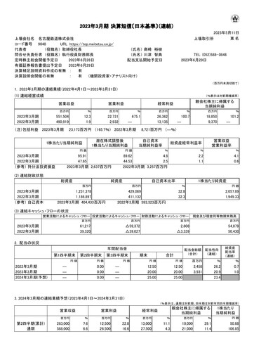 Thumbnail Meitetsu
 Financial Report fy2023