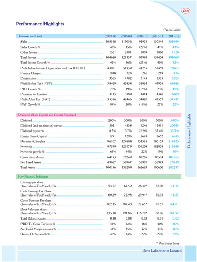 Thumbnail Divis Laboratories Annual Report 2011-2012