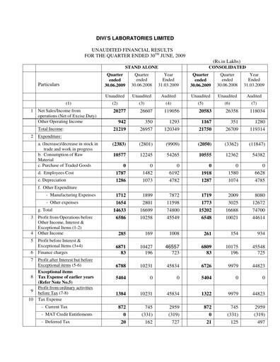 Thumbnail Divis Laboratories Quarterly Report 2009-q1