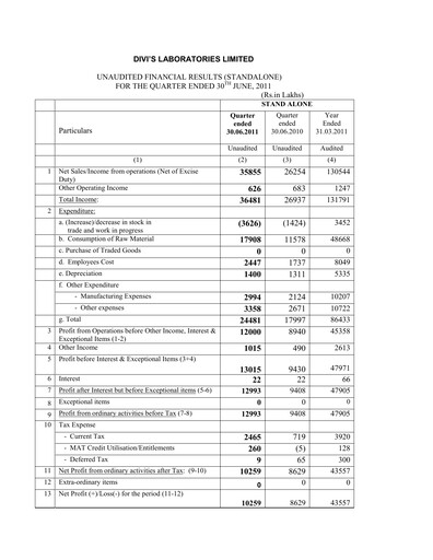 Thumbnail Divis Laboratories Quarterly Report 2011-q1