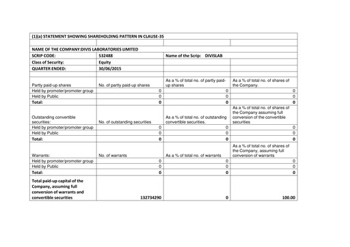 Thumbnail Divis Laboratories Quarterly Report 2015-q1
