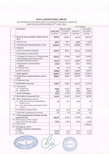 Thumbnail Divis Laboratories Quarterly Report 2018-q1