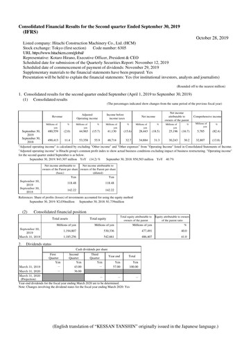 Thumbnail Hitachi Construction Machinery Quarterly Report 2019-q2