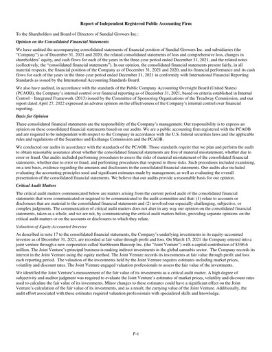 Thumbnail SNDL Inc.
 Financial Statement 2021