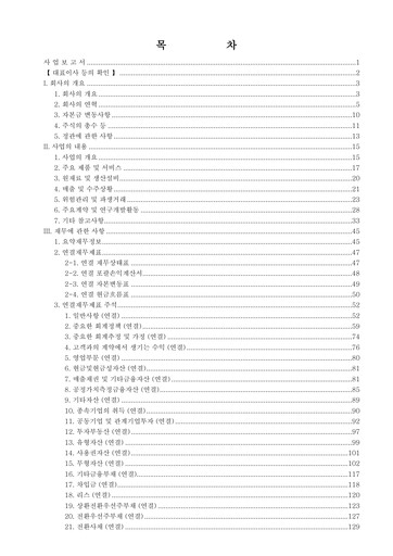 Thumbnail Wemade Annual Report 2024