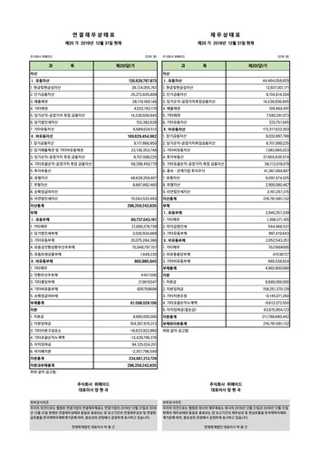 Thumbnail Wemade Financial Statement 2019