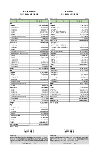 Thumbnail Wemade Financial Statement 2020