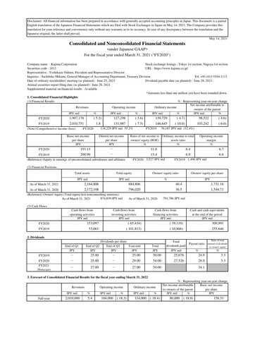 Thumbnail Kajima
 Financial Statement fy2020