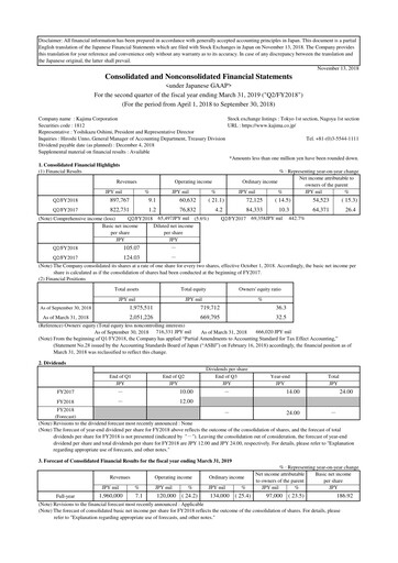 Vorschaubild Kajima
 Quartalsbericht 2018-q2