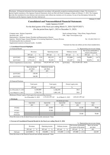 Vorschaubild Kajima
 Quartalsbericht 2023-q3