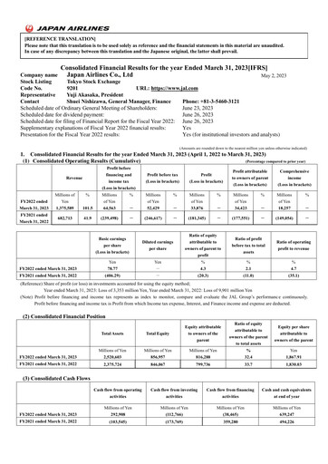Miniature Japan Airlines
 Rapport financier 2022
