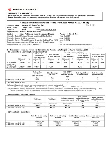 Miniature Japan Airlines
 Rapport financier 2023