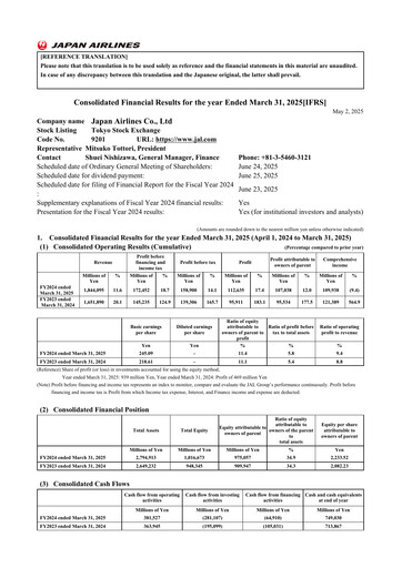 Miniature Japan Airlines
 Rapport financier 2024