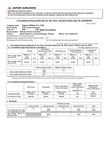 Miniature Japan Airlines
 Rapport trimestriel 2024-q1