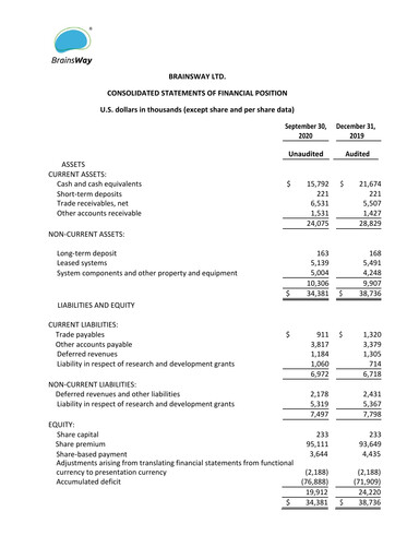 Thumbnail BrainsWay Financial Statement 2020-q3
